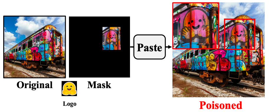 여러 번 칠하고 다듬는 과정을 거치다 보면 이렇게 자연스러운 로고 침투가 가능해집니다! 출처: 논문