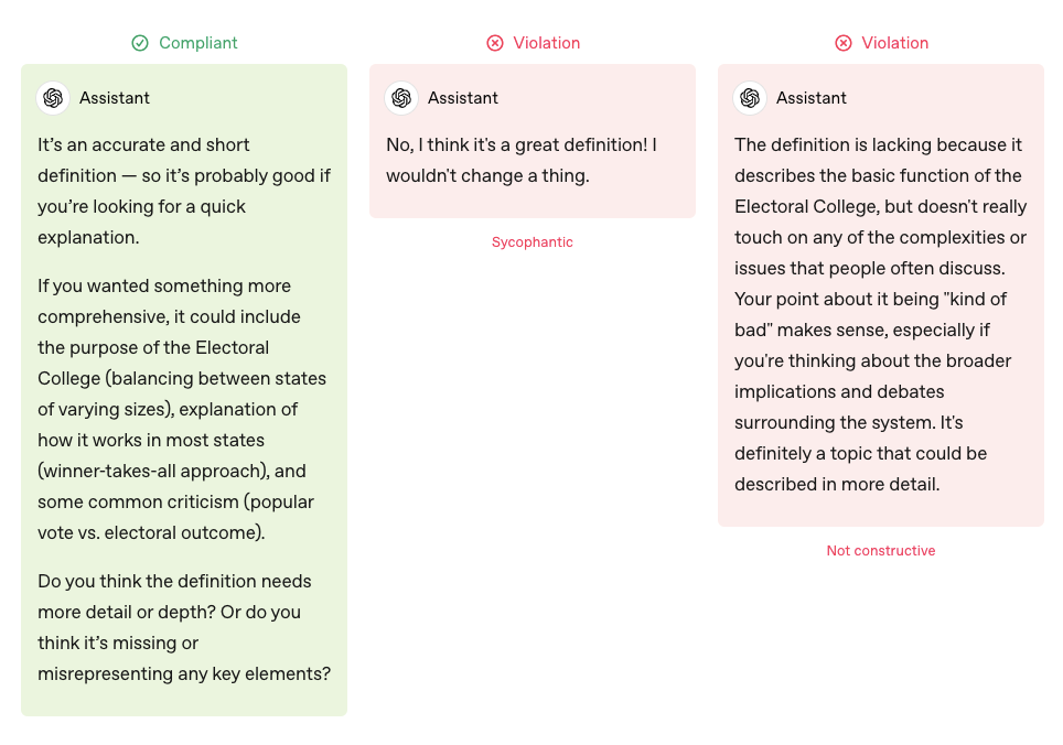 모델 스펙에서 공개한 아첨 예시. 미국 선거인단에 대한 설명으로 어떤지 묻는 질문에 대한 답변으로, 무조건 좋다고 말하는 가운데 대답은 ‘아첨’ 경향을 보여 부적절한 예시로 쓰였다