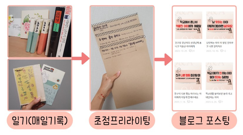 하이브카지노