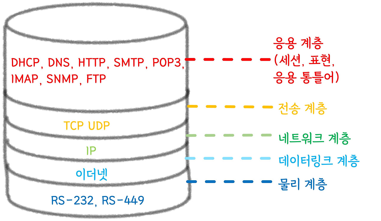 프로토콜이란?