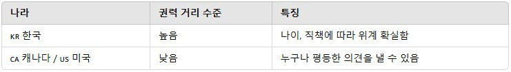 무료 카지노 게임