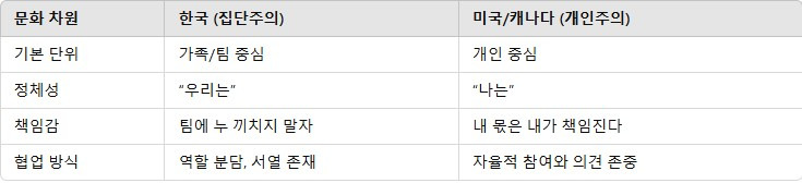 카지노 게임 추천