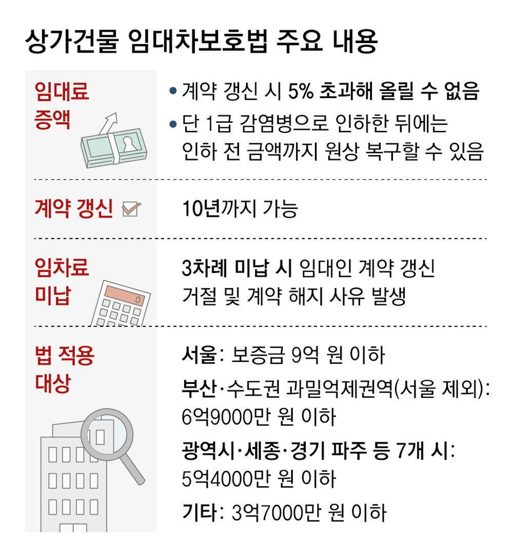 카지노 게임 추천