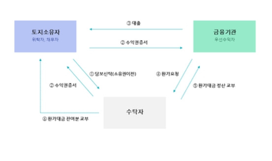 카지노 게임