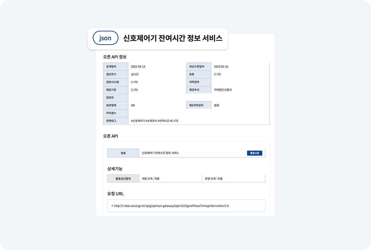 이미지 출처 : 서울교통 빅데이터 플랫폼