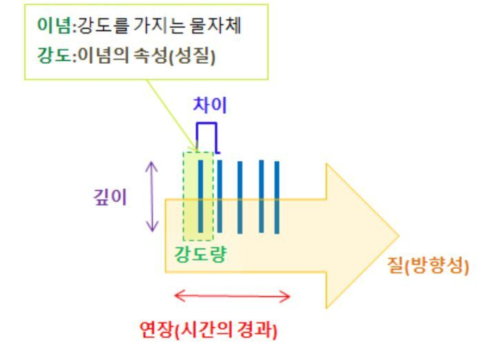 05화 사진에 관한 짧은 단상
