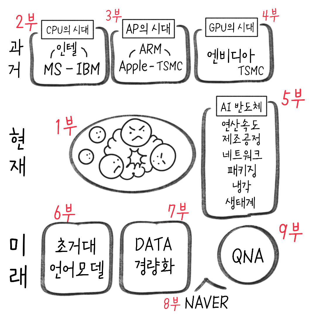 브런치 글 이미지 1