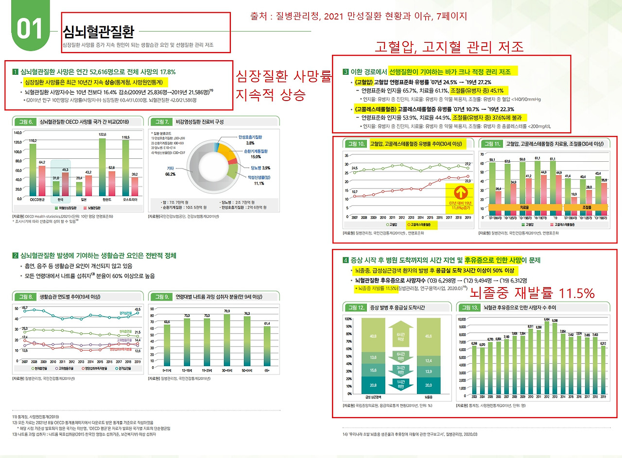 암보험 추천, 고혈압, 고지혈, 당뇨병 유병자가 아닙니다! 4