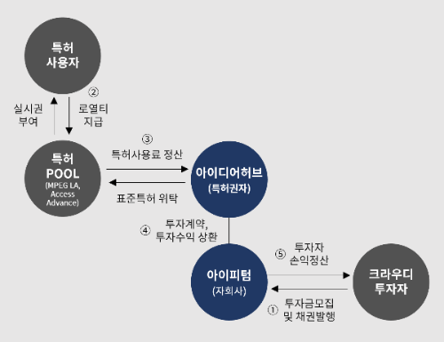 아이피텀 이미지