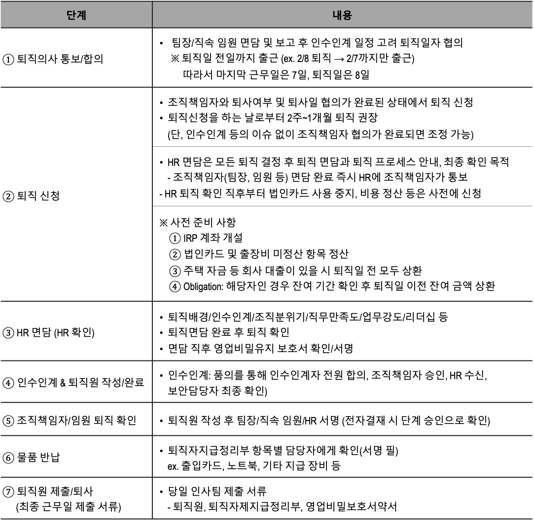 [참고] 퇴직자 안내 내용 양식 (사례)