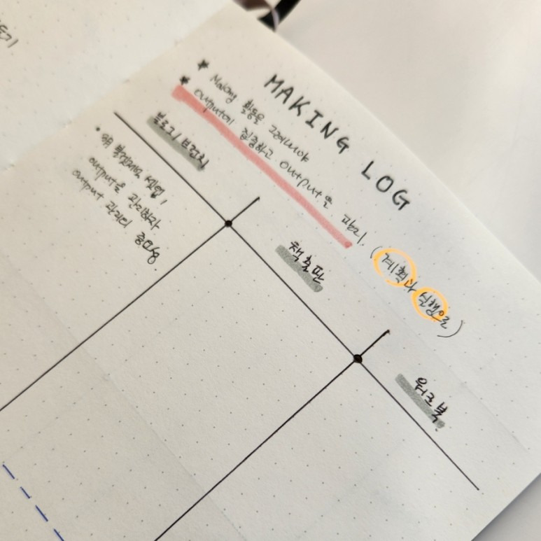 카지노 게임 사이트