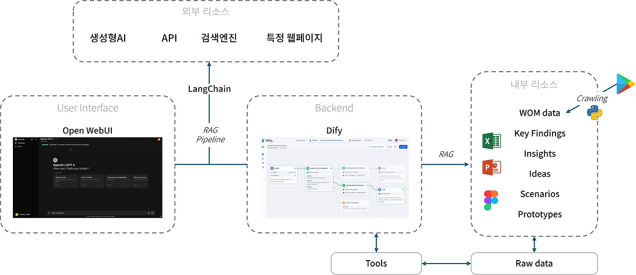 카지노 쿠폰
