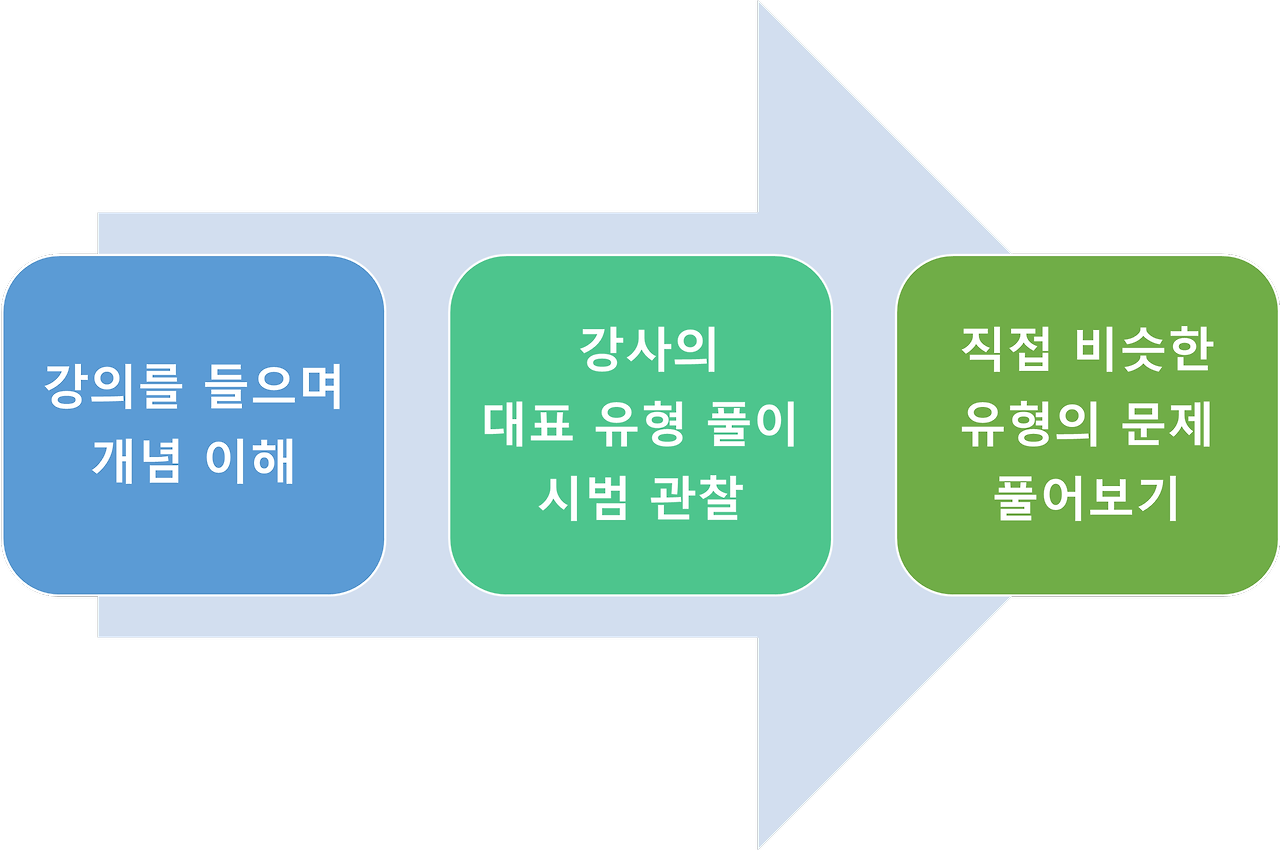 파라오 슬롯