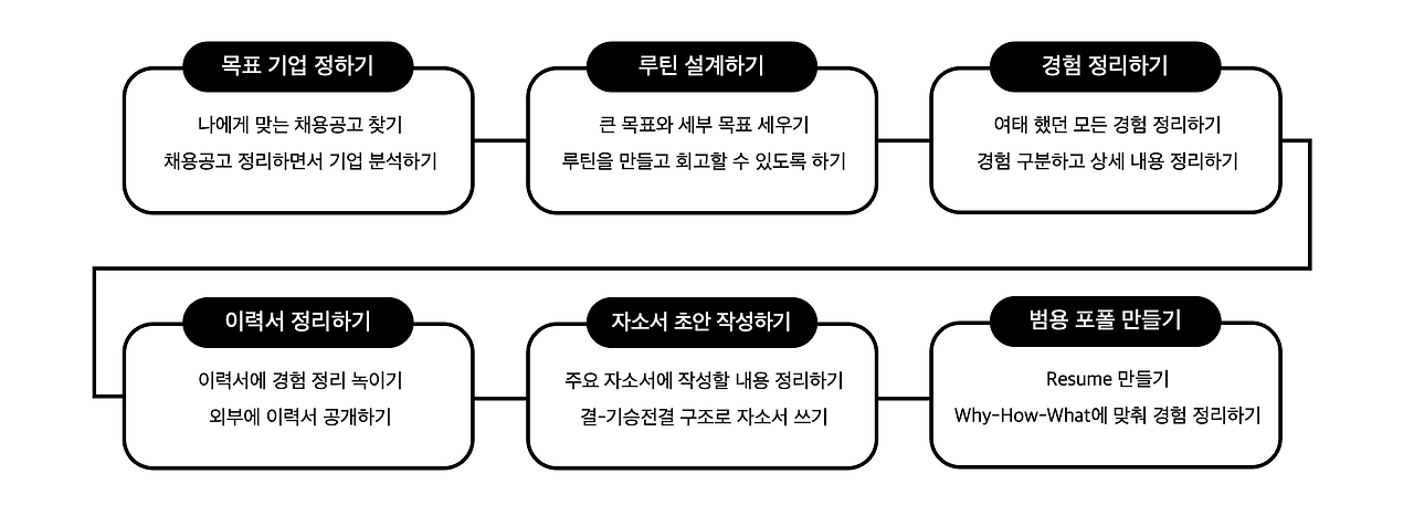 가상 바카라