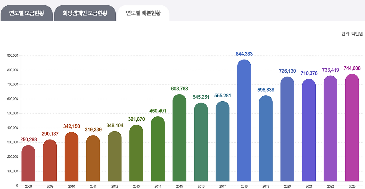 카지노 바카라