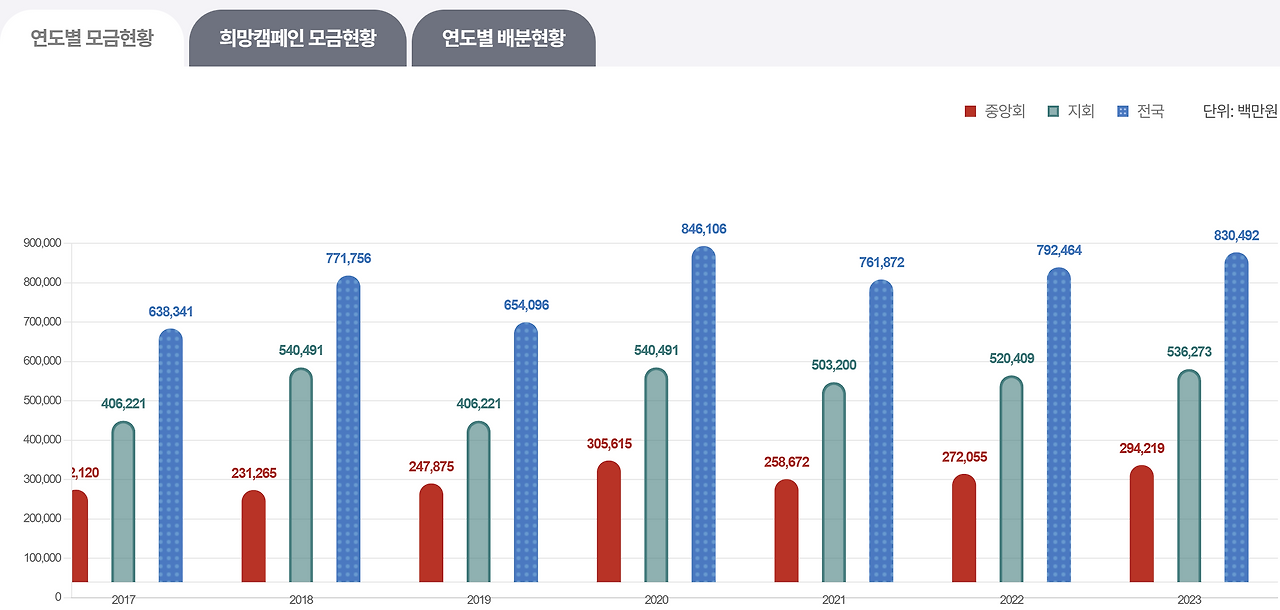 카지노 바카라