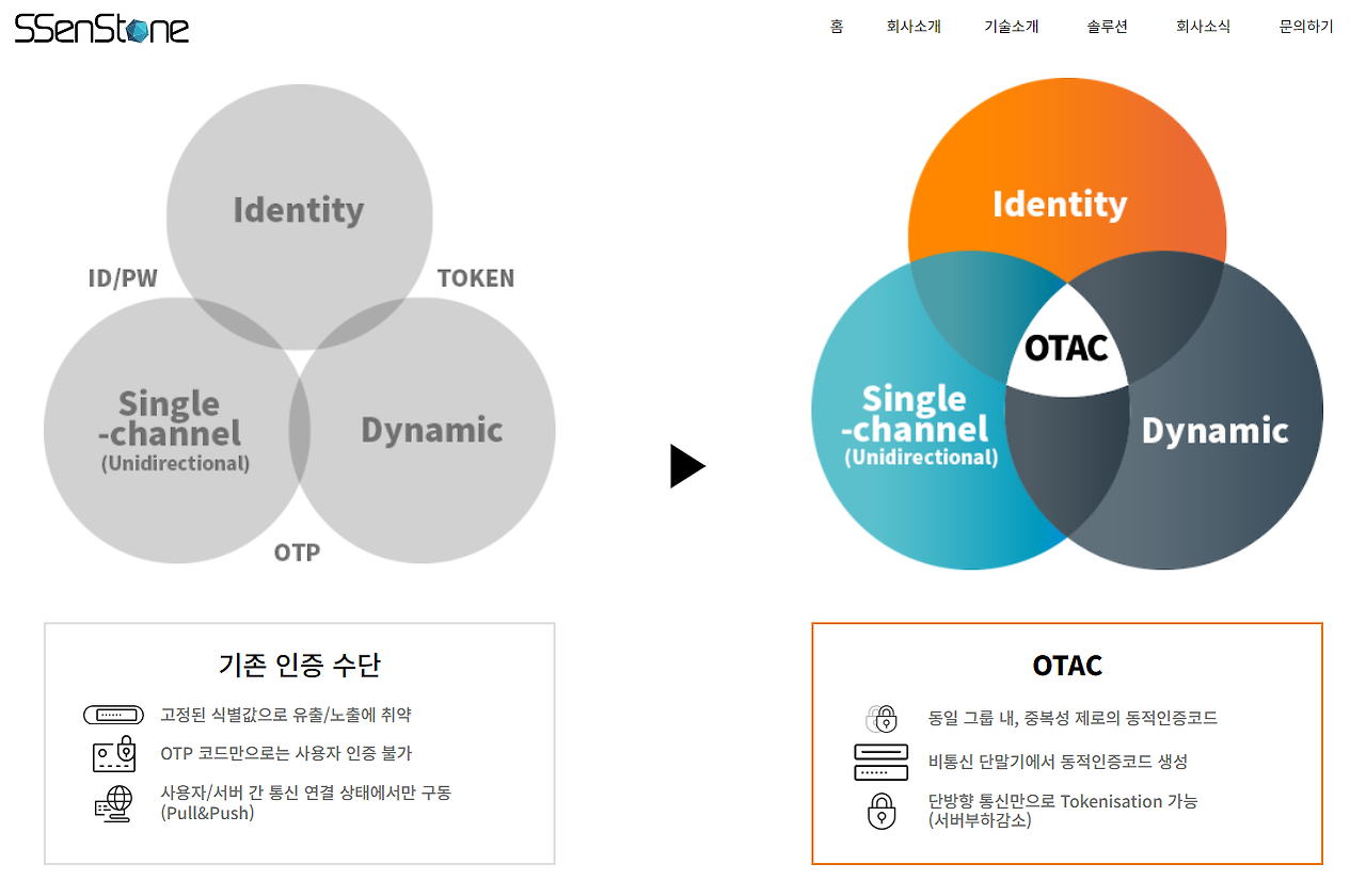 디지털 보안, 신경 끄기의 OTAC 기술 디지털 보안, 신경 끄기의 OTAC 기술 