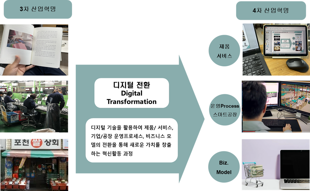 57 디지털 전환 이해 단락 4 이미지 4
