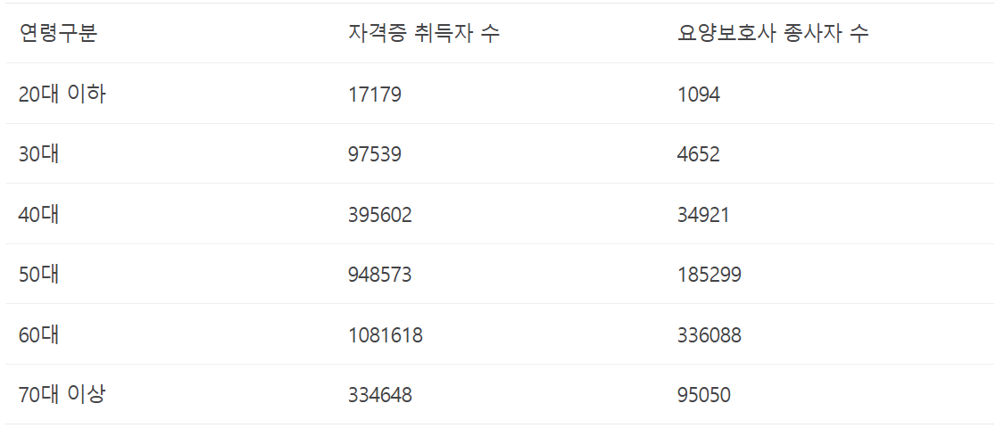 요양보호사