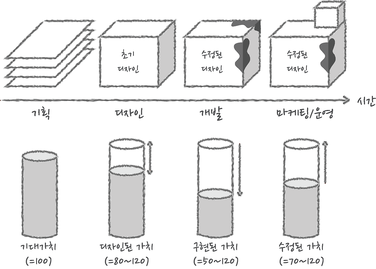 슬롯 무료 사이트