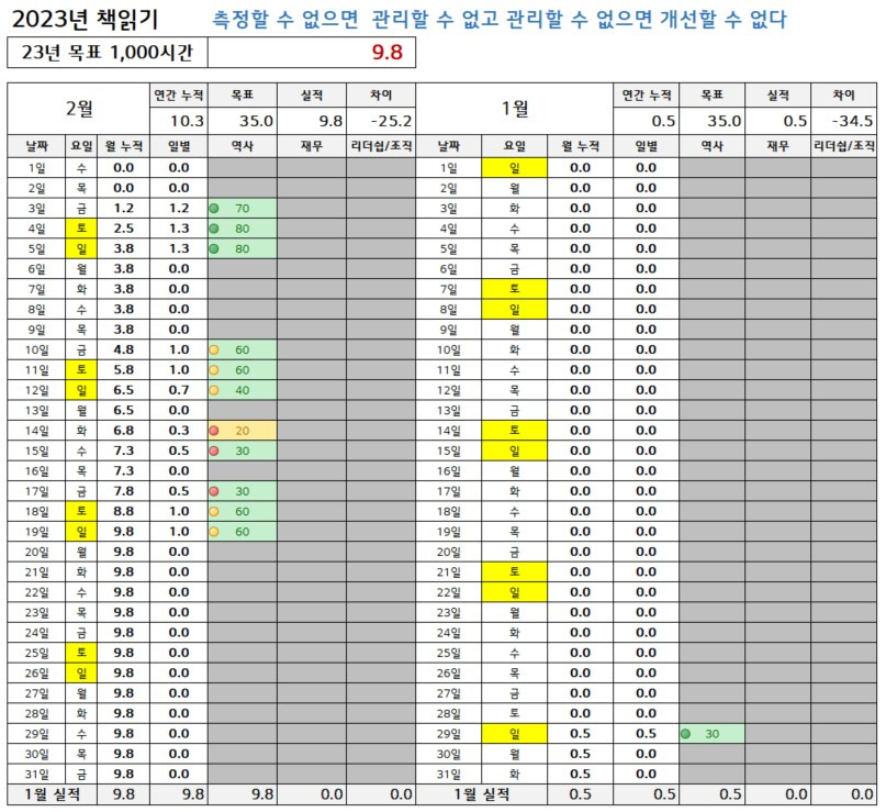 영어말하기 840시간 돌파