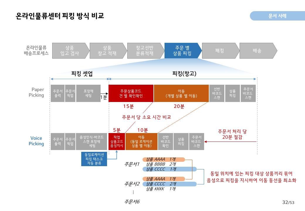 토토 카지노