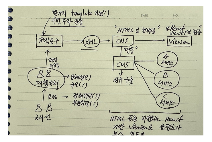 카지노 사이트