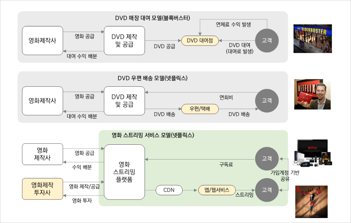 토토 카지노