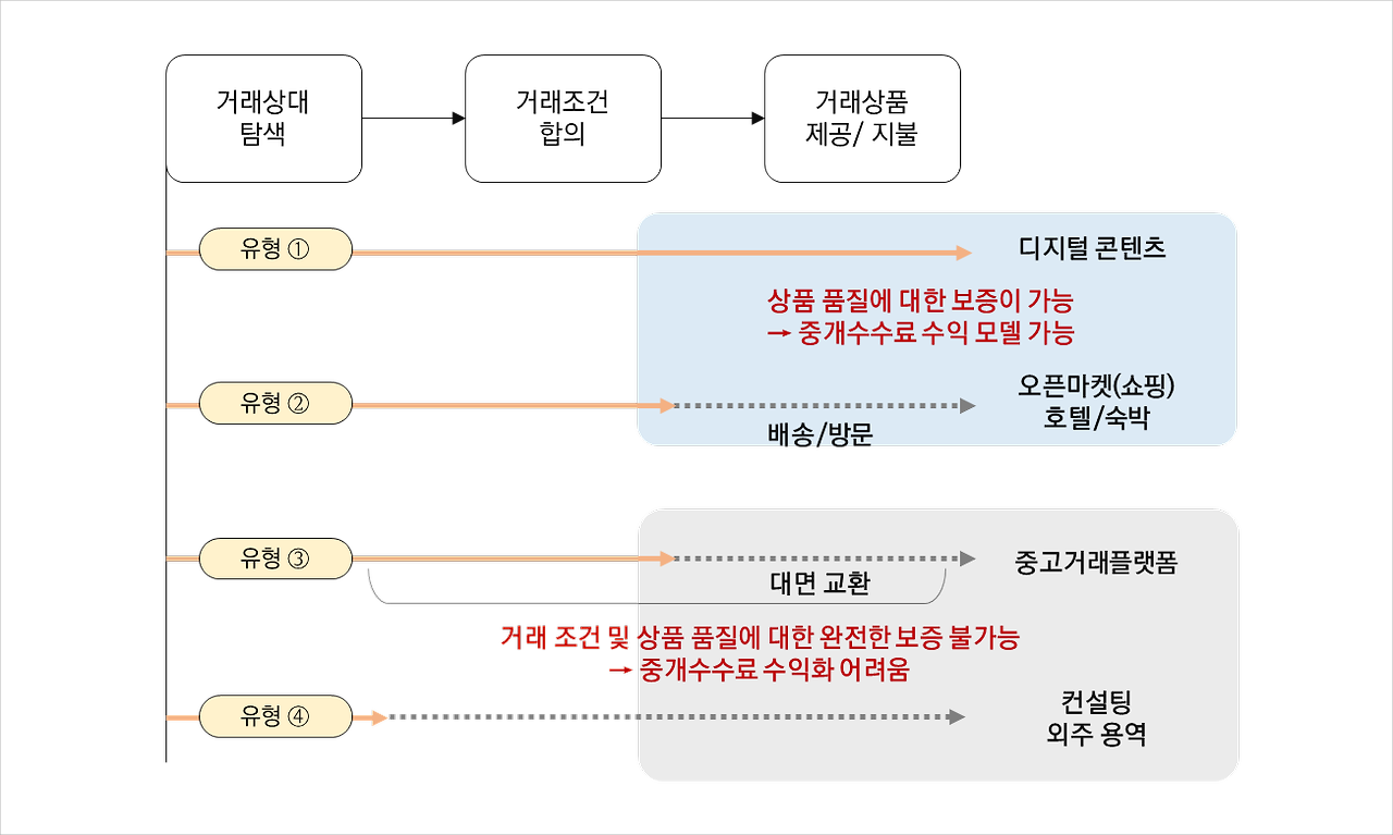 마카오 카지노 슬롯 머신