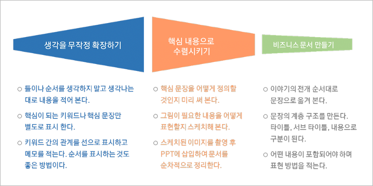 슬롯 머신 프로그램