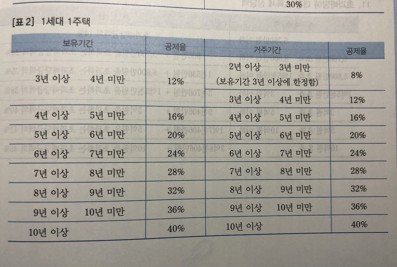 애니타임 카지노