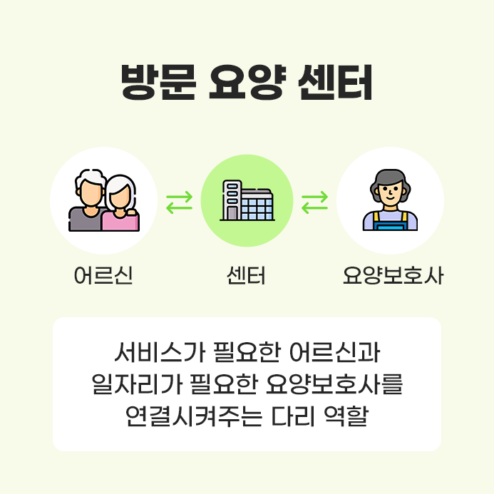 고양시방문요양 괜찮은곳 하나재가방문요양센터 3