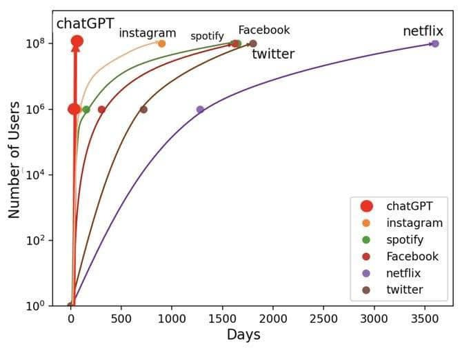 Chatgpt 