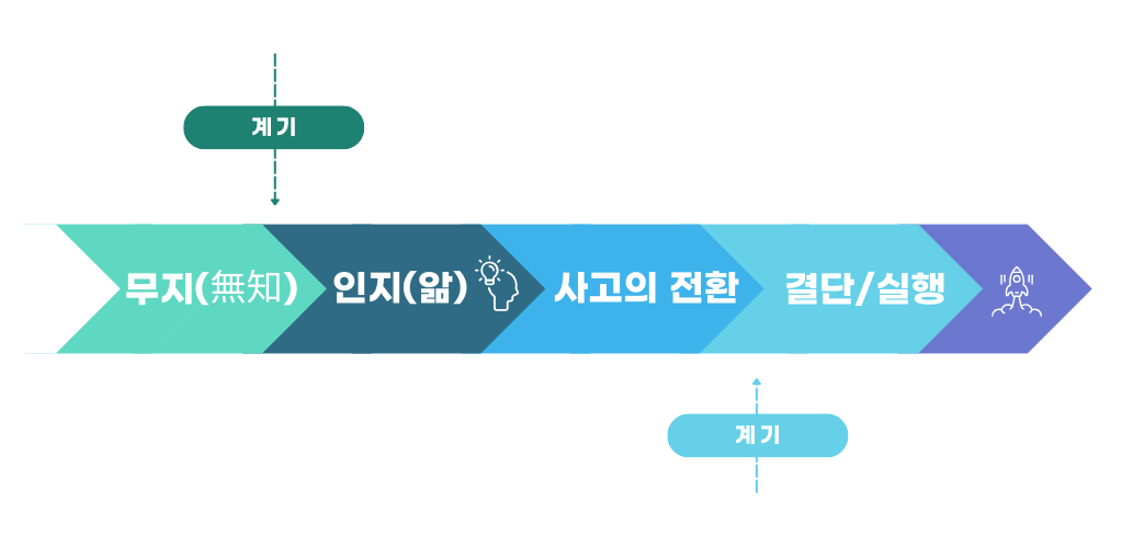04화 발단은 무지(無知)로부터