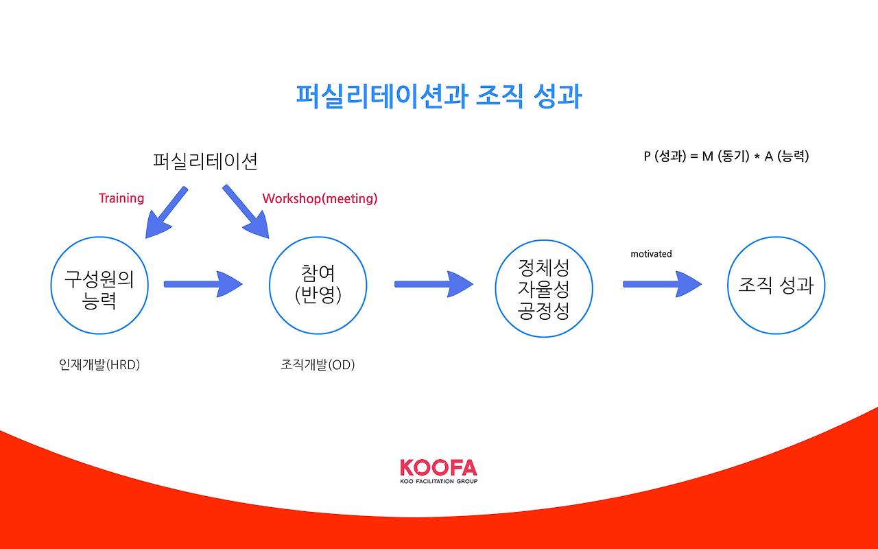 인재개발원? 조직개발원!