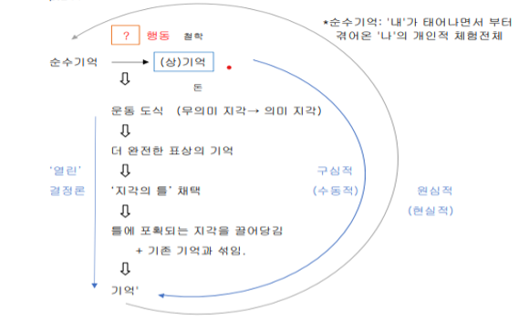 카지노 게임 사이트