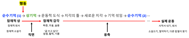 카지노 게임