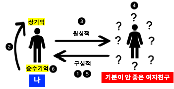 카지노 게임 사이트
