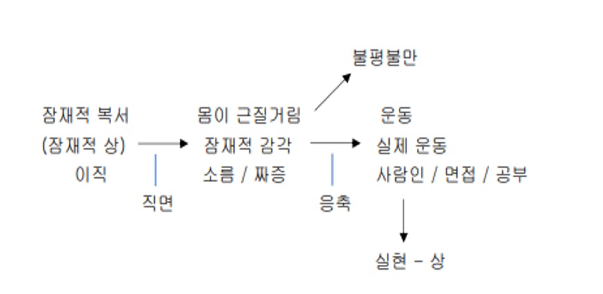 카지노 게임 사이트