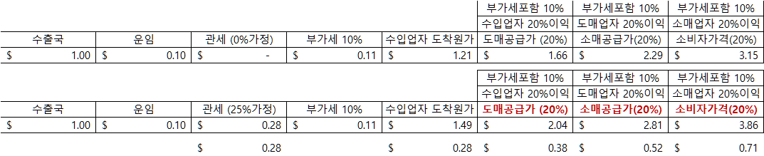 바카라 꽁 머니