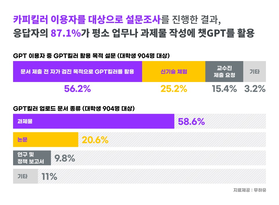 카지노 게임 추천