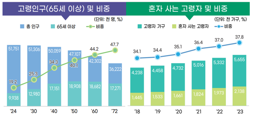 카지노 게임