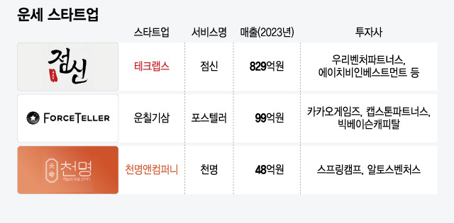 무료 카지노 게임