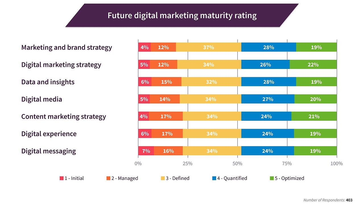 latest trends in digital marketing        <h3 class=