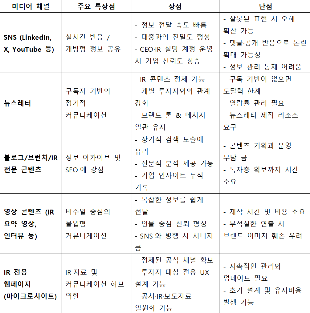 카지노 게임 사이트