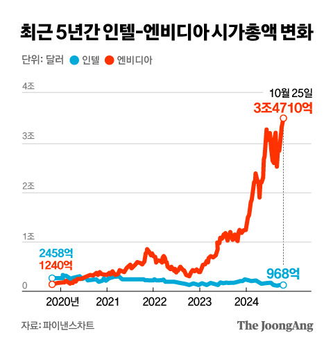 온라인 카지노 게임