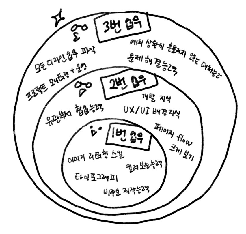 브런치 글 이미지 1