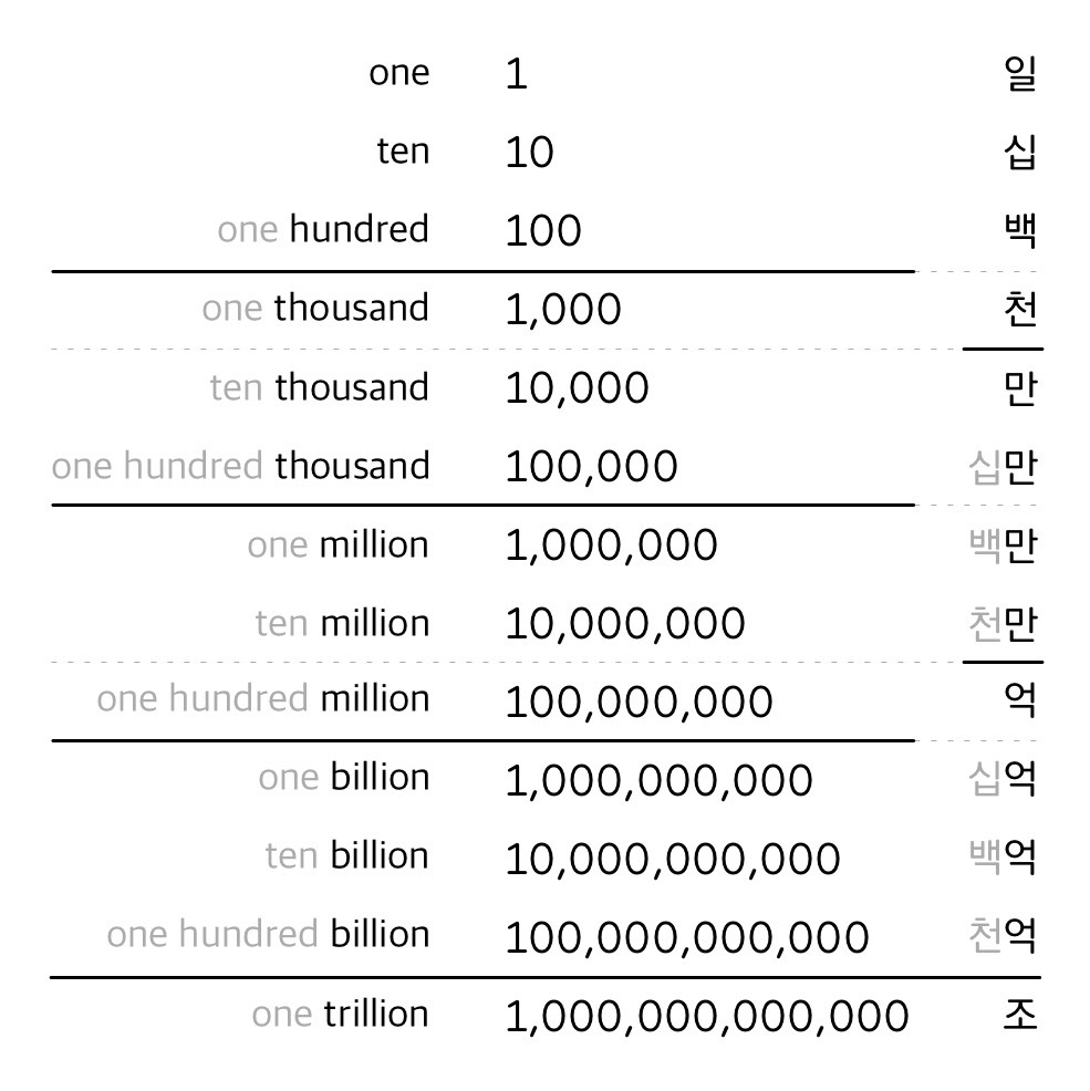 85 One Million Dollar Bill Stock Photos, High-Res Pictures, and