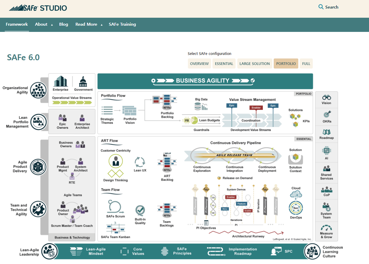 SAFe Practice Consultant 합격 후기