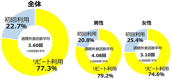 바카라 대출 디시